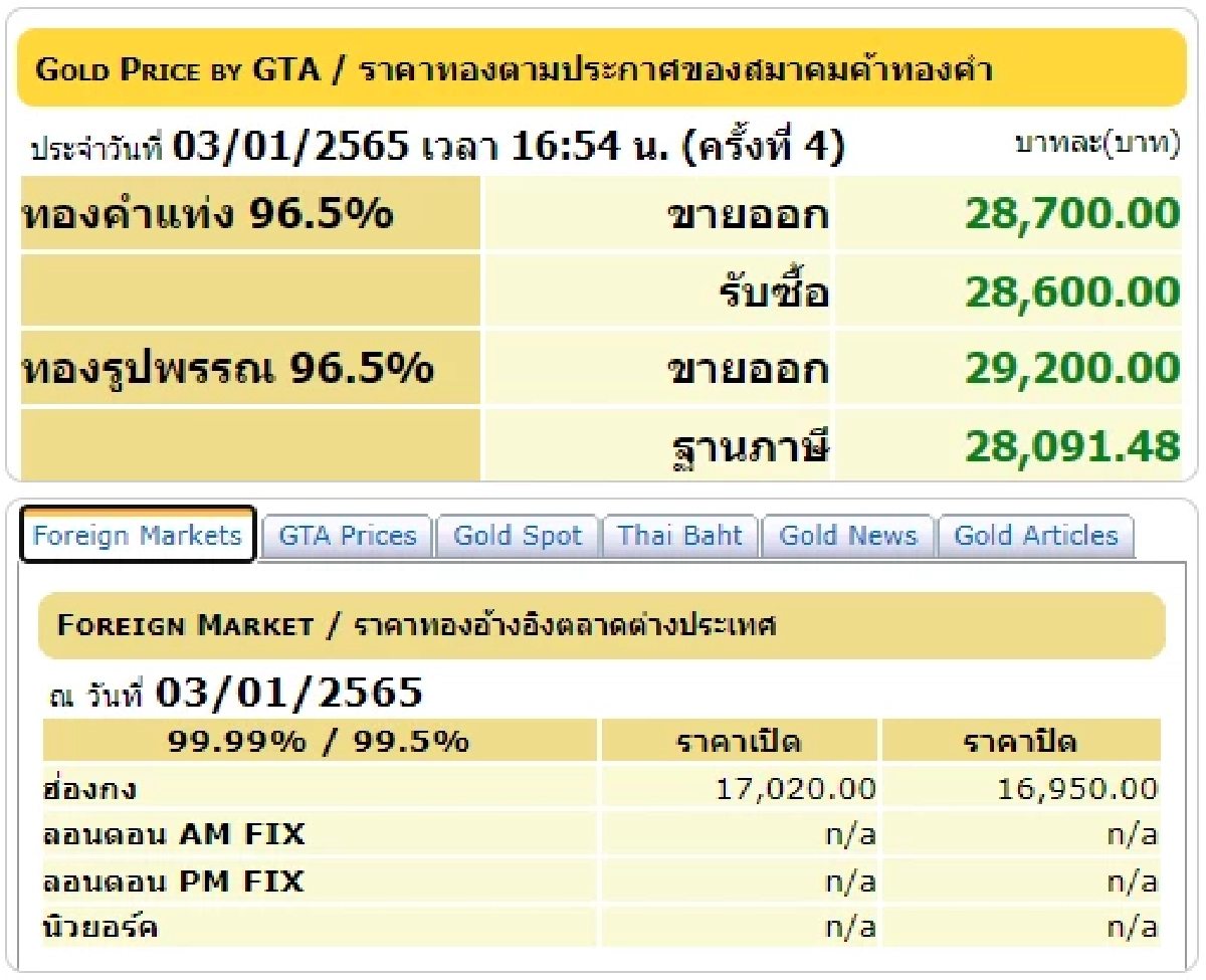 ราคาทองวันนี้, ทองรูปพรรณ, ทองคำแท่ง, สมาคมค้าทองคำ