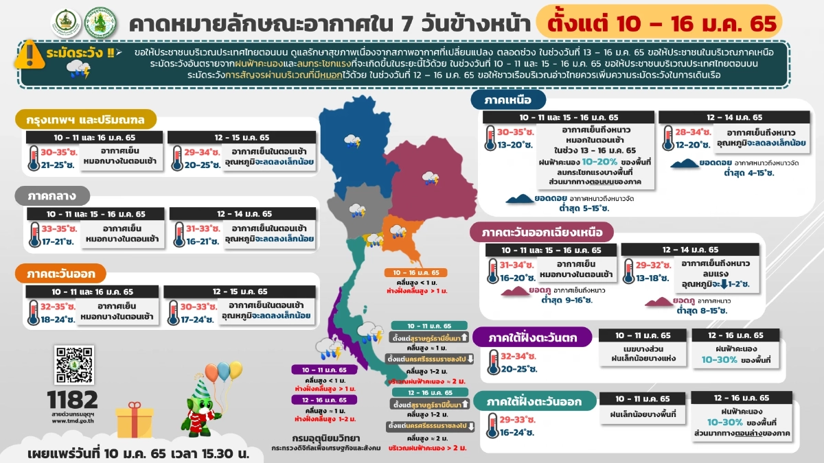 กรมอุตุนิยมวิทยา, พยากรณ์อากาศวันนี้, อากาศเย็น, อากาศหนาว, หนาว, หนาวจัด, ฝนฟ้าคะนอง