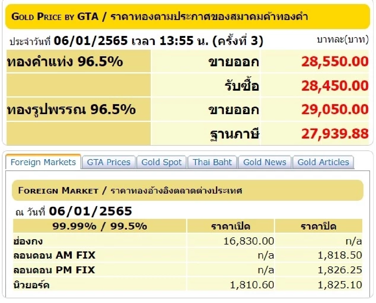 ราคาทองวันนี้, ทองรูปพรรณ, ทองคำแท่ง, สมาคมค้าทองคำ