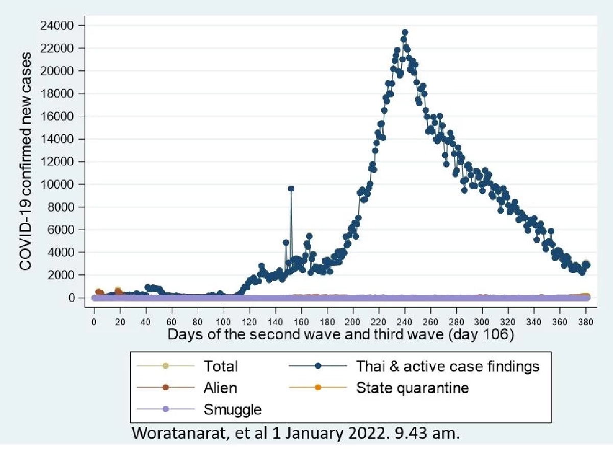 โควิดจบได้ ครึ่งปีหลัง หากประคอง "โอไมครอน" แบบไม่ประมาทและไม่กระจอก