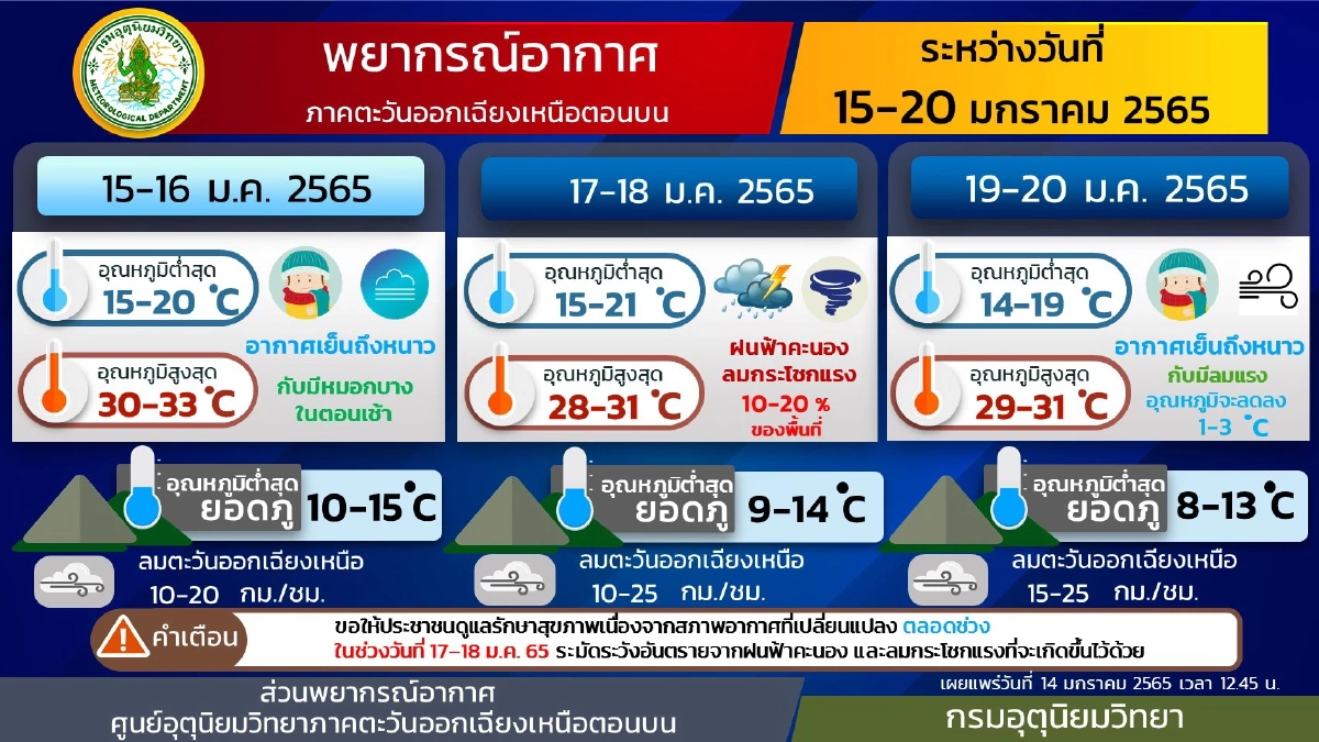 กรมอุตุนิยมวิทยา, พยากรณ์อากาศวันนี้, ฝนฟ้าคะนอง, ลมกระโชกแรง, อากาศเย็น, หนาว, หนาวจัด