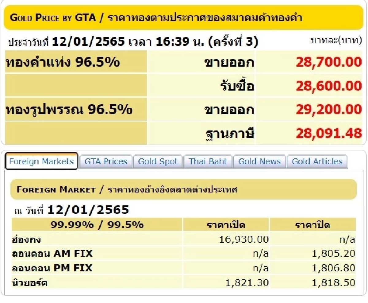 ราคาทองวันนี้, ทองรูปพรรณ, ทองคำแท่ง, สมาคมค้าทองคำ