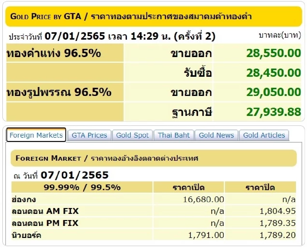 ราคาทองวันนี้, ทองรูปพรรณ, ทองคำแท่ง, สมาคมค้าทองคำ
