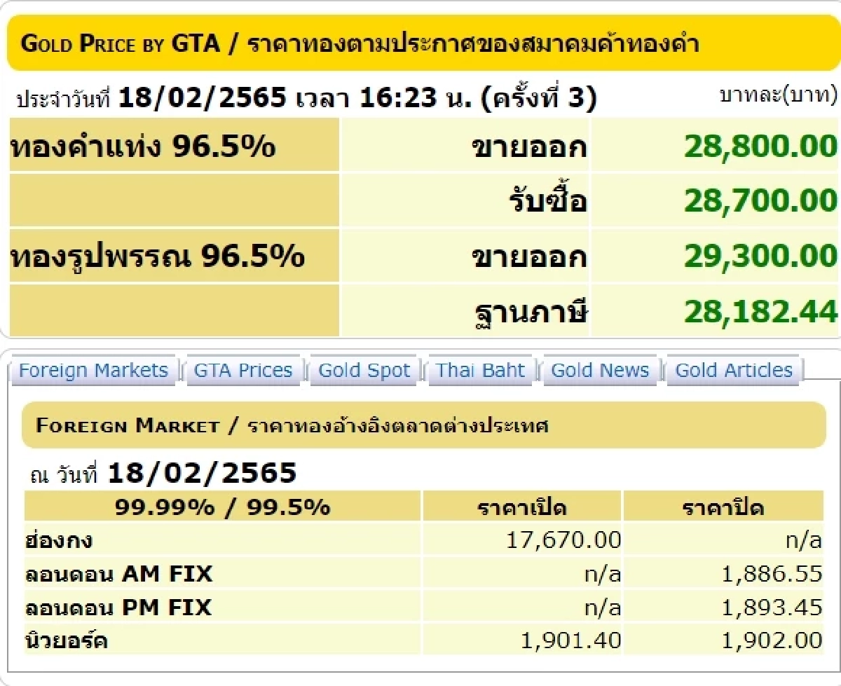ราคาทองวันนี้, ทองรูปพรรณ, ทองคำแท่ง, สมาคมค้าทองคำ