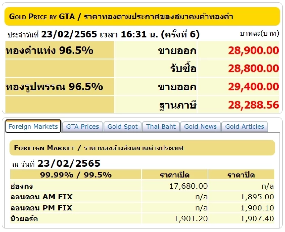 ราคาทองวันนี้, ทองรูปพรรณ, ทองคำแท่ง, สมาคมค้าทองคำ
