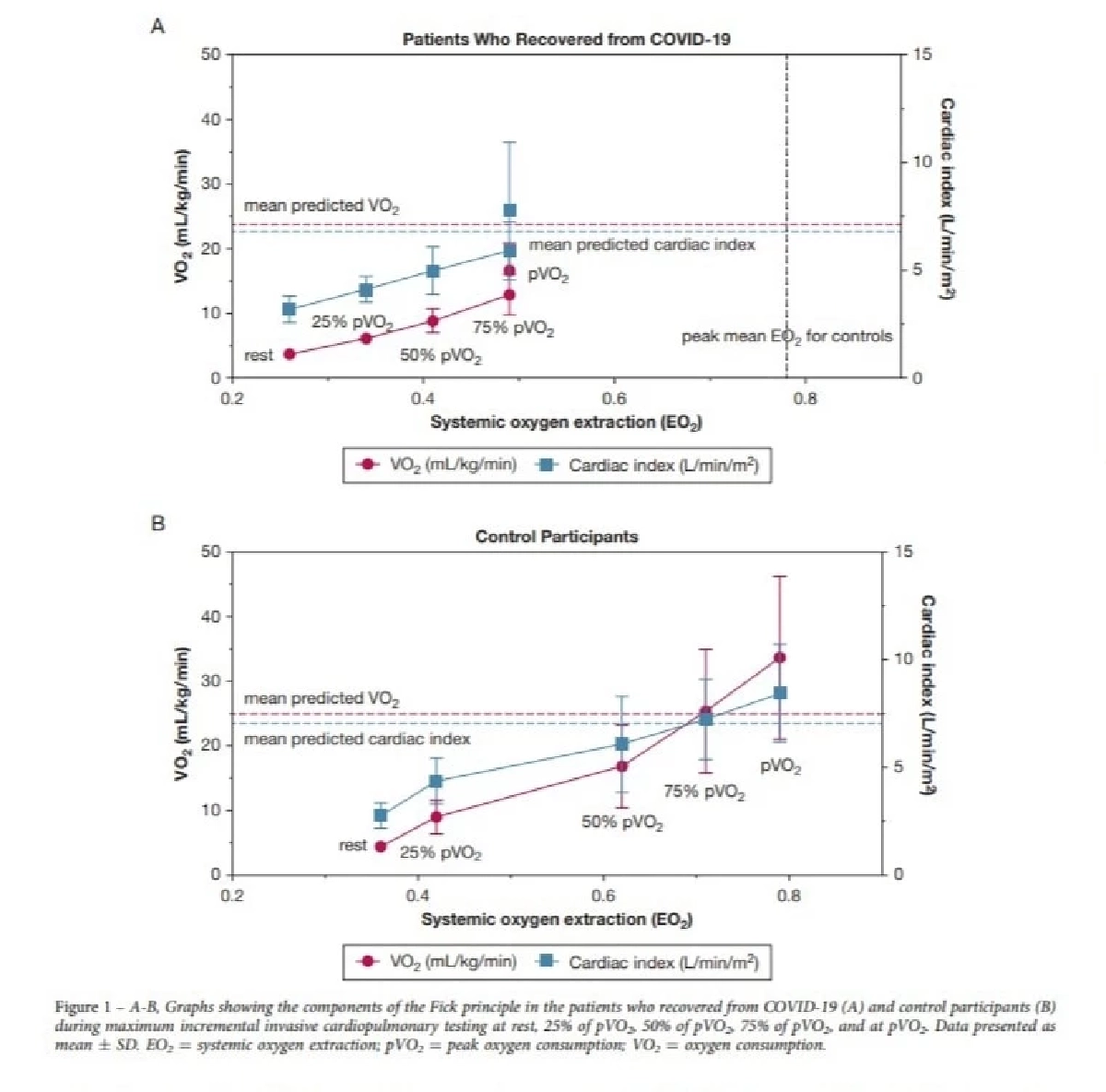 "โอไมครอน" แม้ป่วยไม่หนัก แต่เจออาการหลังป่วย ที่น่ากังวล กระทบการใช้ชีวิต