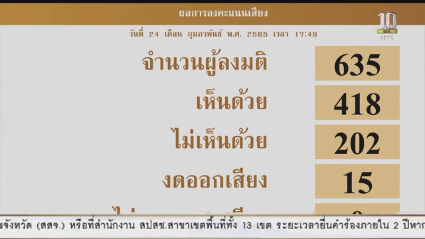 รับหมด 4 ฉบับ.. รัฐสภา รับหลักการ "4 ร่างพ.ร.ป.เลือกตั้ง ส.ส."