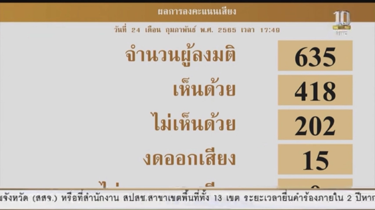 รับหมด 4 ฉบับ.. รัฐสภา รับหลักการ "4 ร่างพ.ร.ป.เลือกตั้ง ส.ส."