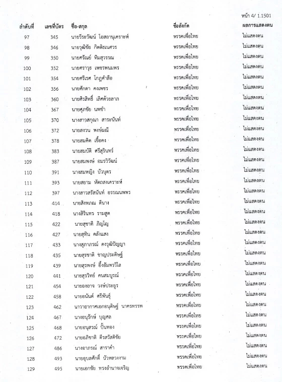 เช็คเลย "สภาล่ม" 4 ก.พ. 65 ส.ส.คนไหนที่ไม่แสดงตน