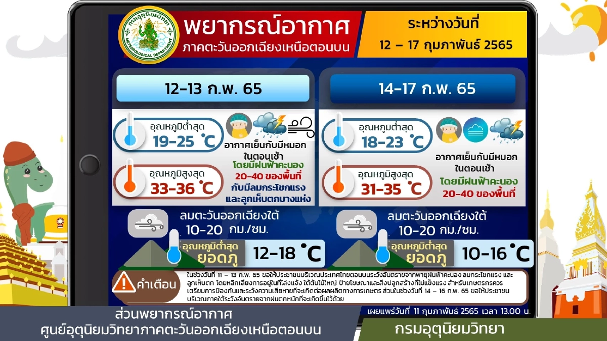 "พยากรณ์อากาศ" เจอพายุฝนทั่วประเทศ ระวังลูกเห็บตกบางแห่ง หมอกหนา ฟ้าฝ่า
