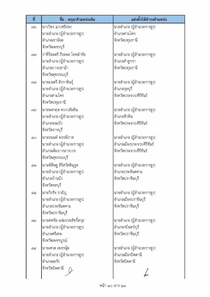 เช็คที่นี่ คําสั่ง "ย้ายนายอําเภอ" ปี2565 ล่าสุดทั่วประเทศ