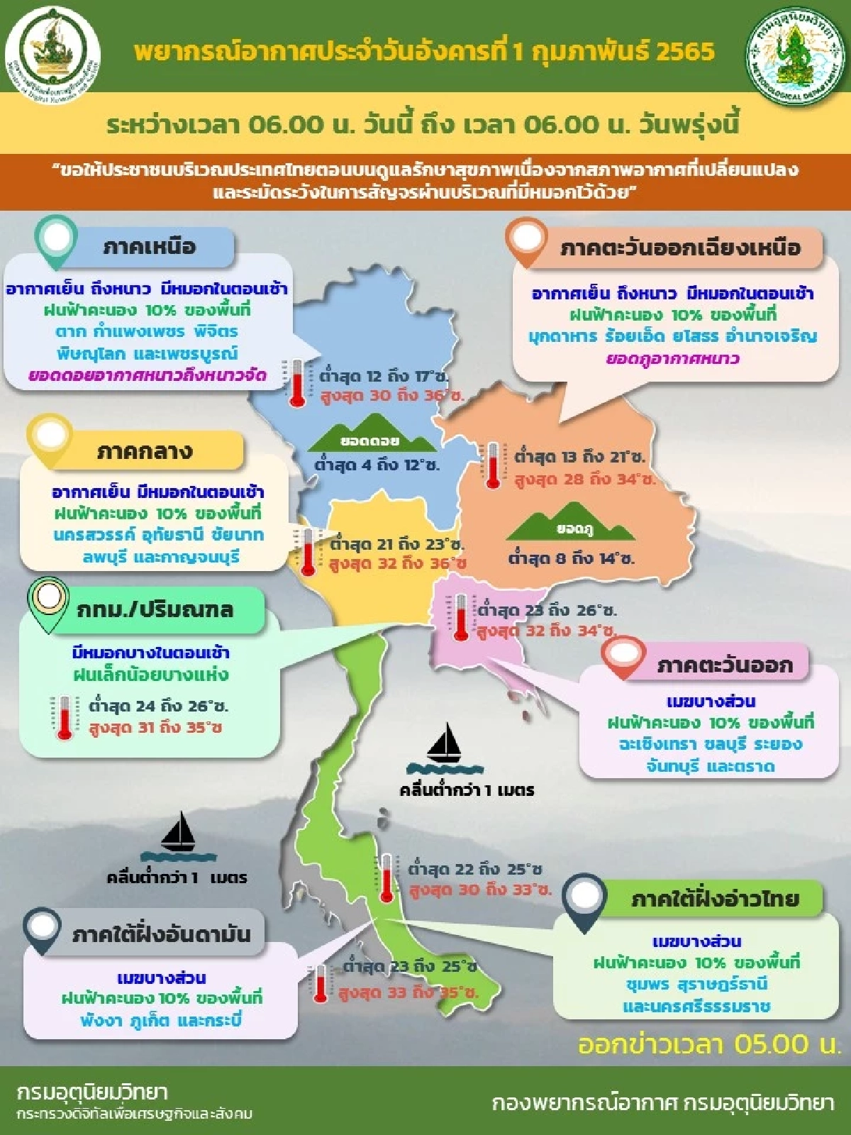 "พยากรณ์อากาศ" วันนี้ เหนือ-อีสาน เจอฝน รับตรุษจีน อุณหภูมิต่ำสุด 5 องศาฯ