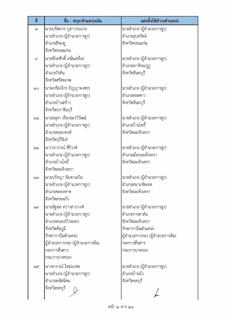 เช็คที่นี่ คําสั่ง "ย้ายนายอําเภอ" ปี2565 ล่าสุดทั่วประเทศ