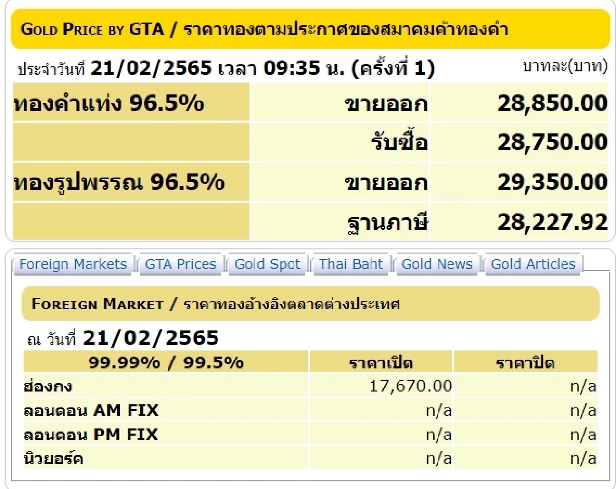 ราคาทองวันนี้, ทองรูปพรรณ, ทองคำแท่ง, สมาคมค้าทองคำ
