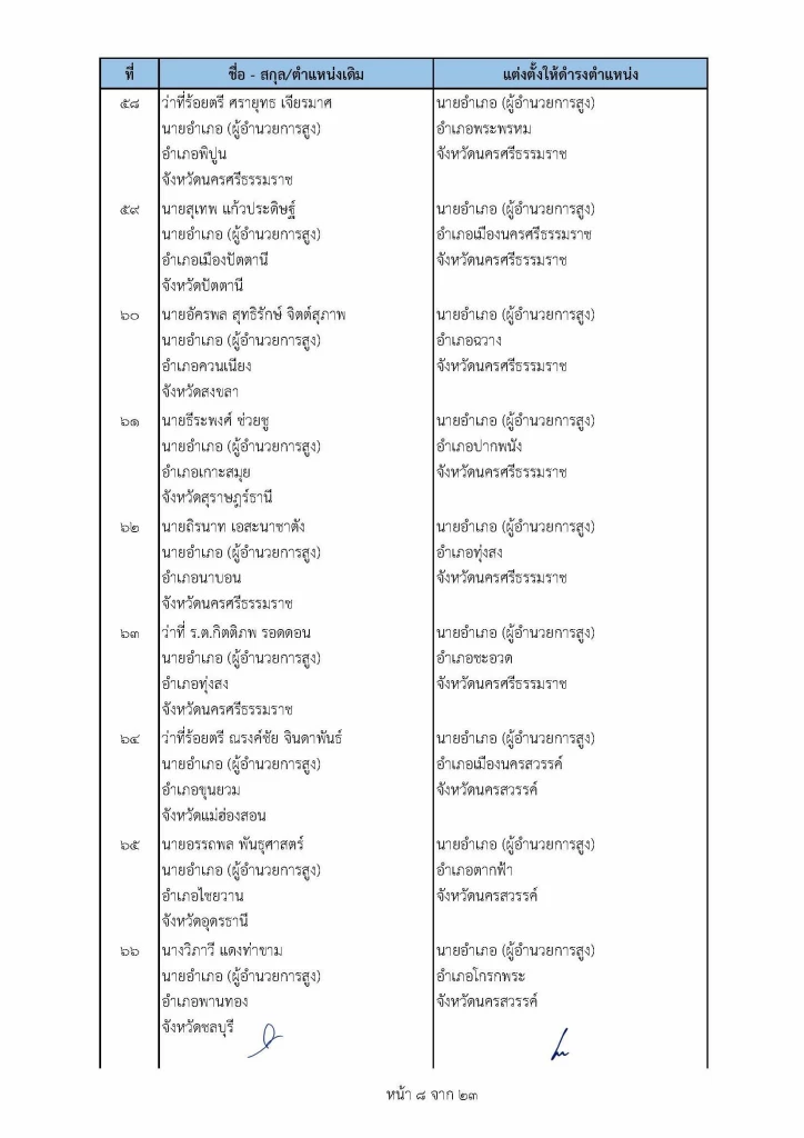 เช็คที่นี่ คําสั่ง "ย้ายนายอําเภอ" ปี2565 ล่าสุดทั่วประเทศ