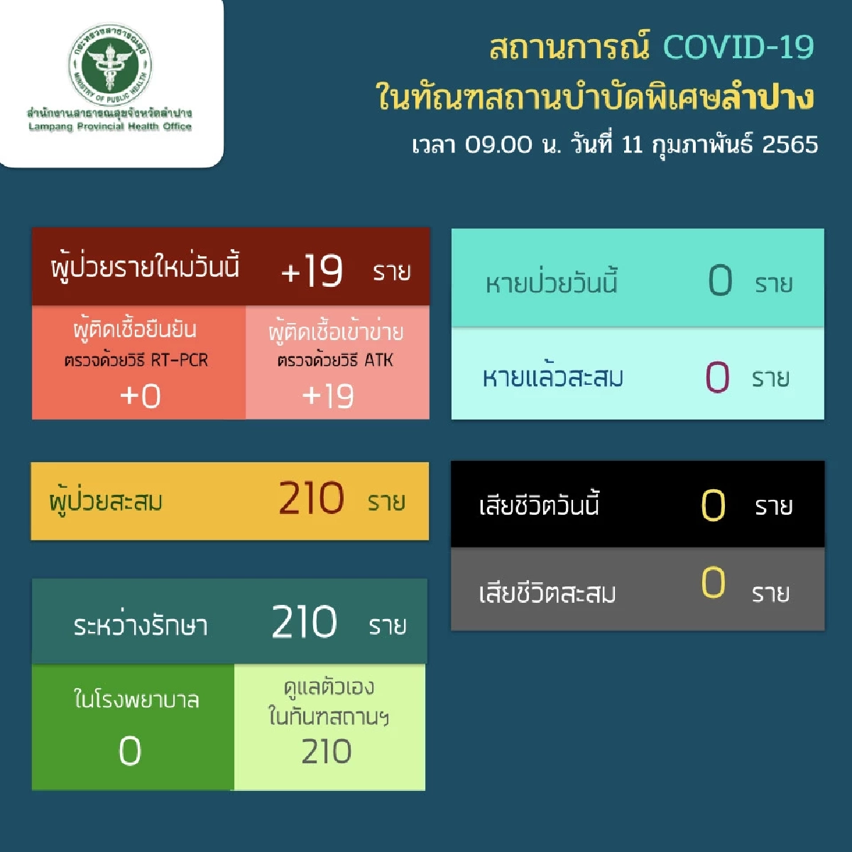 ทัณฑสถานบำบัดพิเศษ อ.ห้างฉัตร งดเยี่ยม 1 เดือน หลังยอด โควิด-19 พุ่งสูง