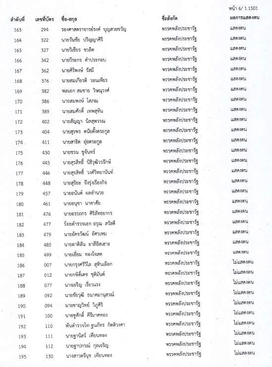 เช็คเลย "สภาล่ม" 4 ก.พ. 65 ส.ส.คนไหนที่ไม่แสดงตน