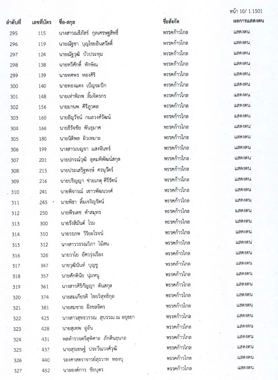 เช็คเลย "สภาล่ม" 4 ก.พ. 65 ส.ส.คนไหนที่ไม่แสดงตน