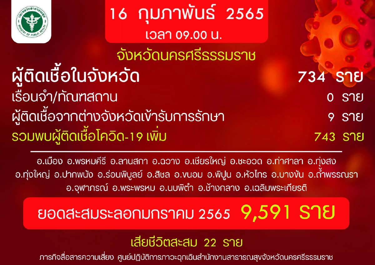 ผู้ว่าฯ เมืองคอน เปิดจวน ประชุม "โควิด" หลังพบตัวเลขติดในครัวเรือนเพิ่ม