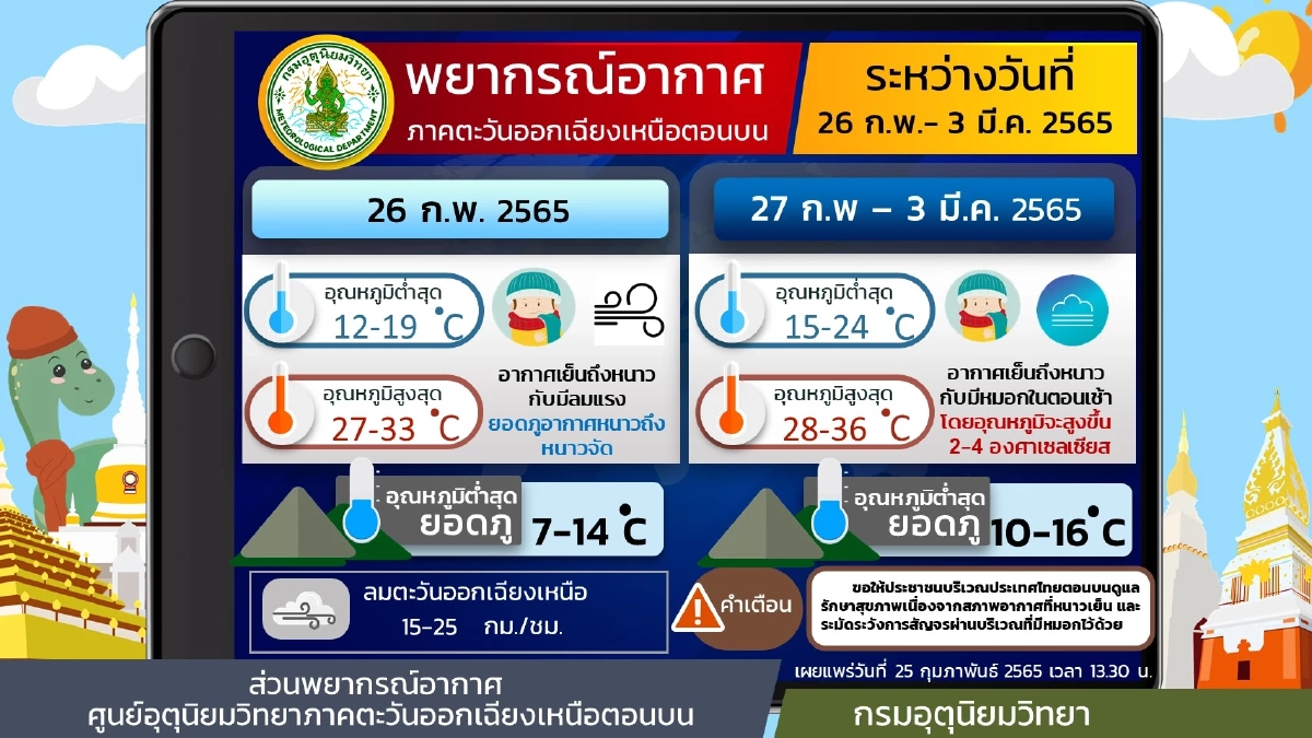 "พยากรณ์อากาศ" ภาคใต้ ฝนยังซัดหนักต่อเนื่อง คลื่นสูงมากกว่า 3 เมตร