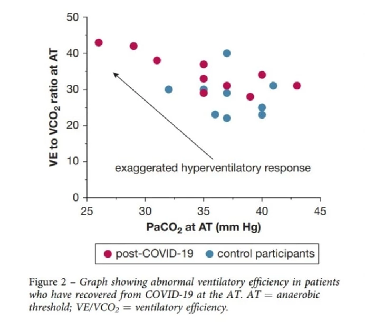 "โอไมครอน" แม้ป่วยไม่หนัก แต่เจออาการหลังป่วย ที่น่ากังวล กระทบการใช้ชีวิต