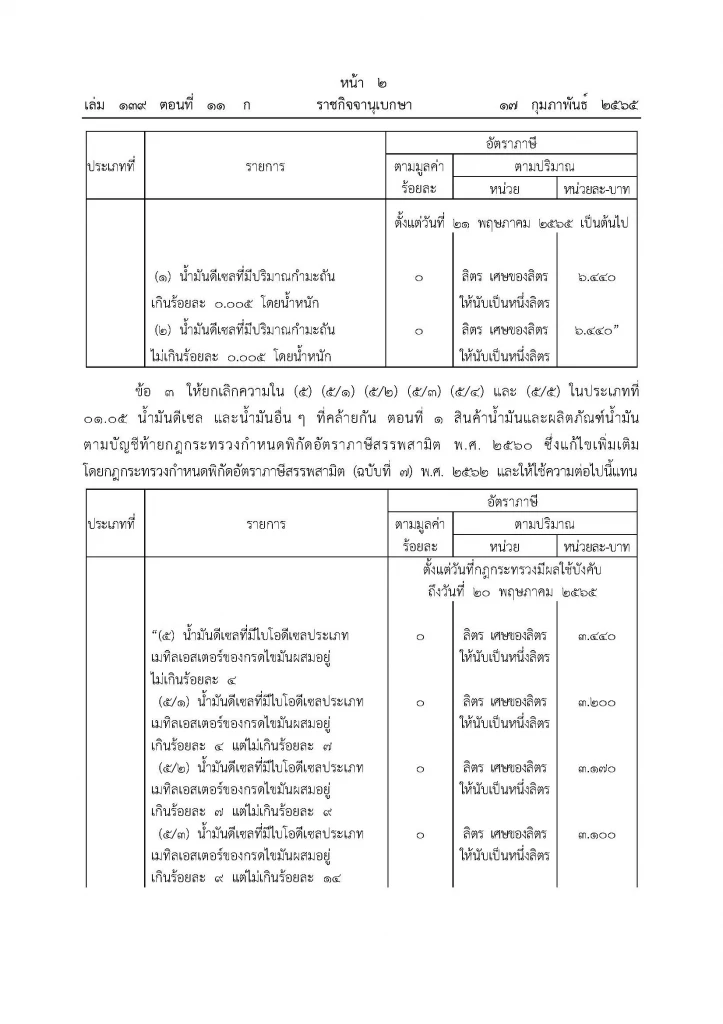 ด่วน ลด "ภาษีน้ำมันดีเซล" 3 บาทต่อลิตร มีผลพรุ่งนี้ - 20 พ.ค.65