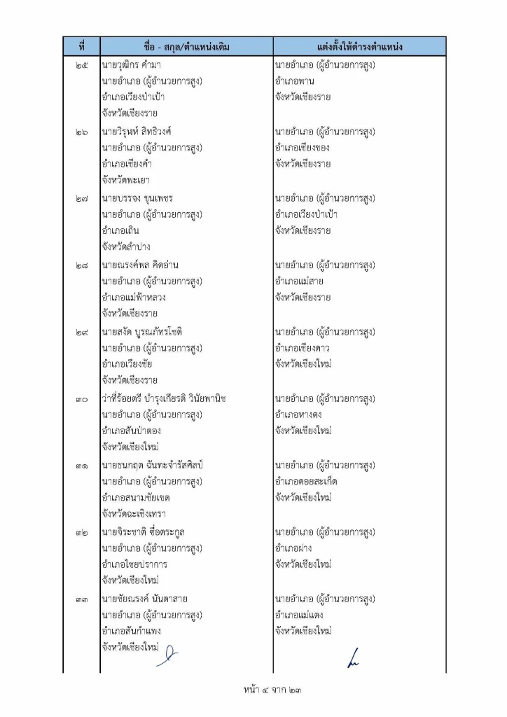เช็คที่นี่ คําสั่ง "ย้ายนายอําเภอ" ปี2565 ล่าสุดทั่วประเทศ