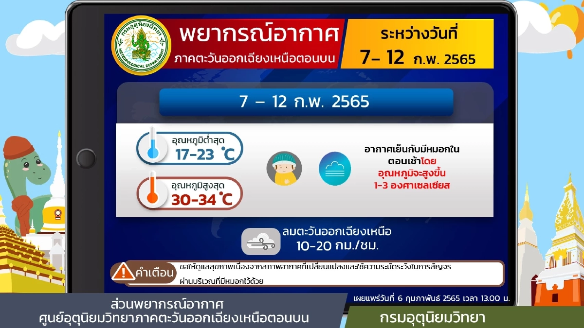 "พยากรณ์อากาศ" เหนือหนาวจัด ส่วนที่อื่นเริ่มเข้าสู่หน้าร้อนเต็มตัว