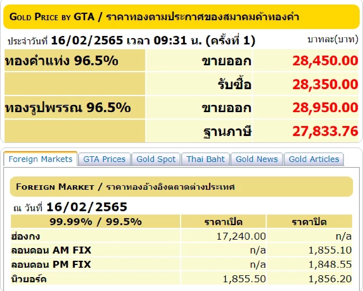 ราคาทองวันนี้, ทองรูปพรรณ, ทองคำแท่ง, สมาคมค้าทองคำ