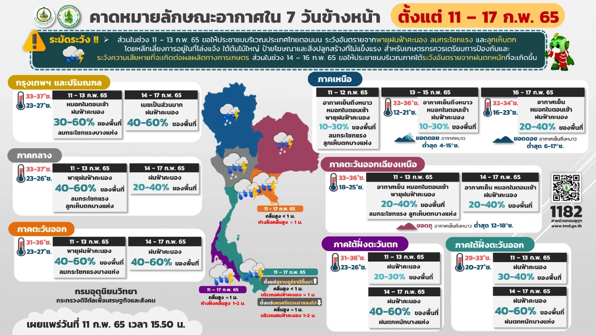 "พยากรณ์อากาศ" เจอพายุฝนทั่วประเทศ ระวังลูกเห็บตกบางแห่ง หมอกหนา ฟ้าฝ่า