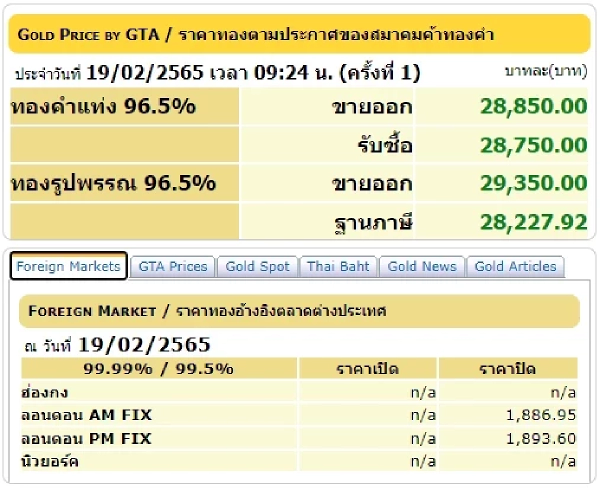 ราคาทองวันนี้, ทองรูปพรรณ, ทองคำแท่ง, สมาคมค้าทองคำ