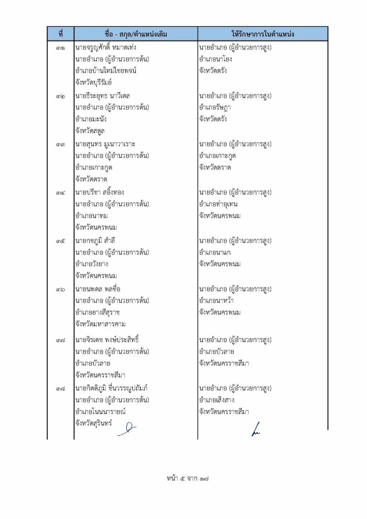 เช็คที่นี่ คําสั่ง "ย้ายนายอําเภอ" ปี2565 ล่าสุดทั่วประเทศ