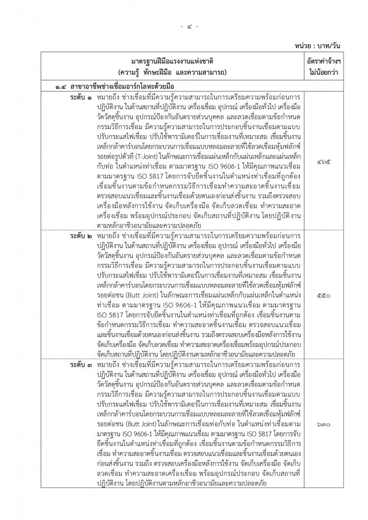 สรุปมาตรฐานฝีมือแรงงานแห่งชาติ และอัตราค่าจ้าง 13 สาขาอาชีพ