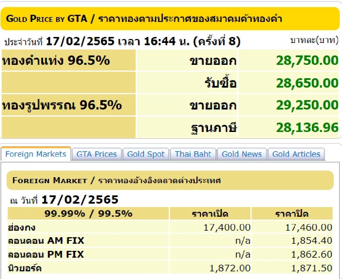 ราคาทองวันนี้, ทองรูปพรรณ, ทองคำแท่ง, สมาคมค้าทองคำ