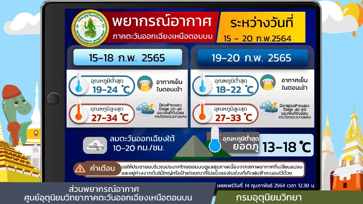 "พยากรณ์อากาศ" ฝนยังตกหนักต่อเนื่อง ลมกระโชกแรงบางแห่ง อย่าลืมพกร่มด้วยนะ