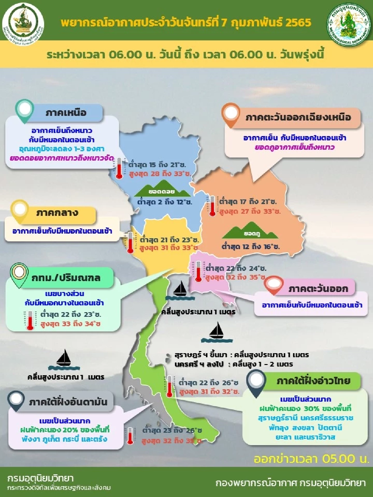 "พยากรณ์อากาศ" เหนือหนาวจัด ส่วนที่อื่นเริ่มเข้าสู่หน้าร้อนเต็มตัว