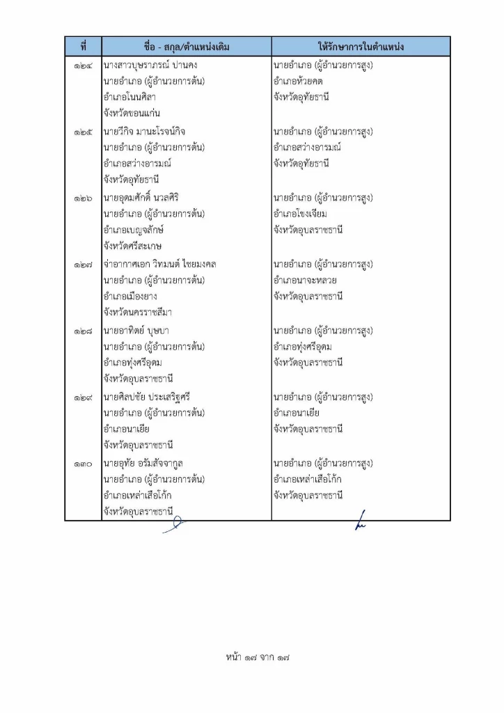 เช็คที่นี่ คําสั่ง "ย้ายนายอําเภอ" ปี2565 ล่าสุดทั่วประเทศ