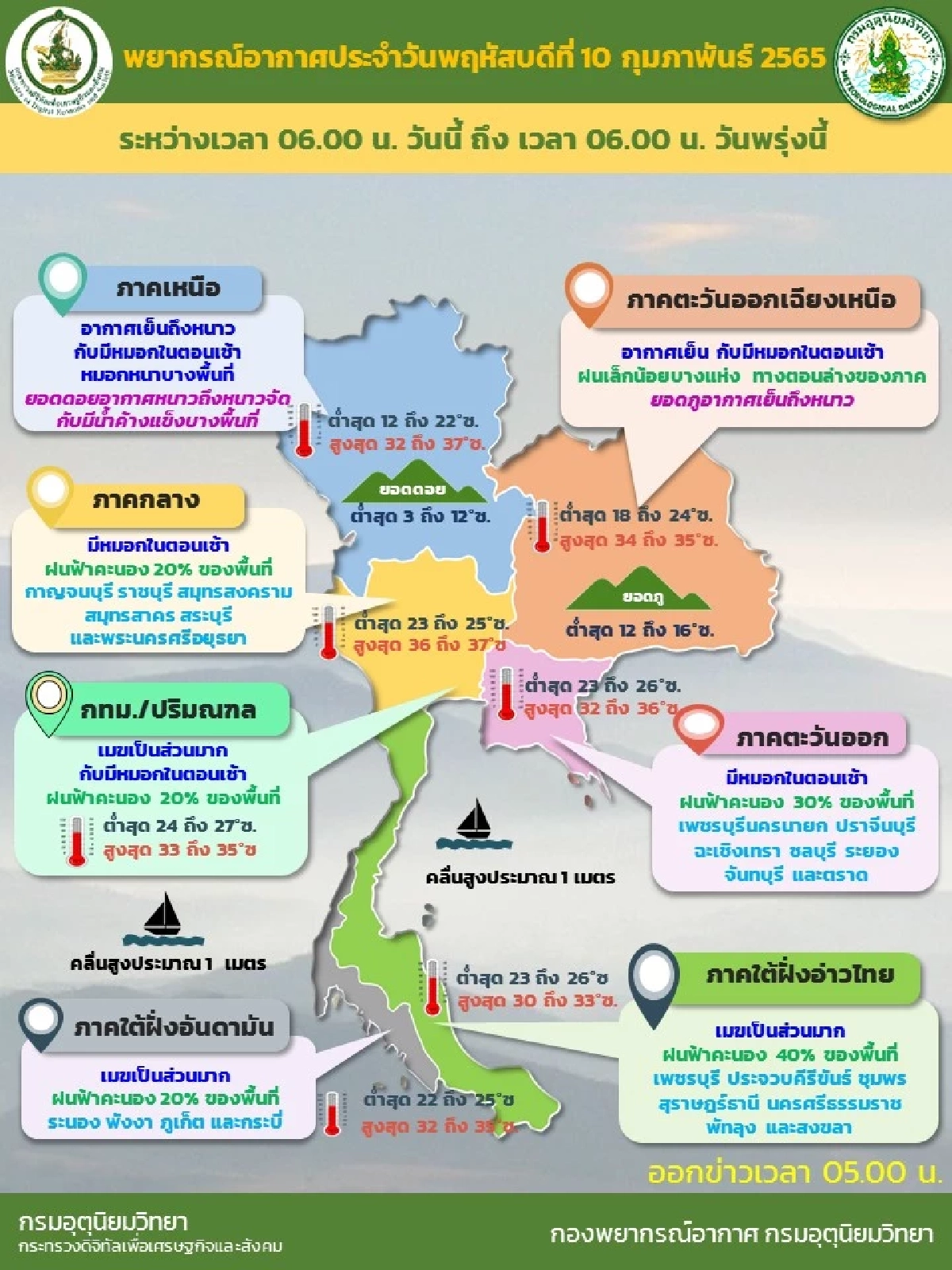 "พยากรณ์อากาศ" หนาวน้อยลงไม่พอ เตรียมเจอพายุฝนฟ้าคะนองจ่อเข้าอีกระลอก