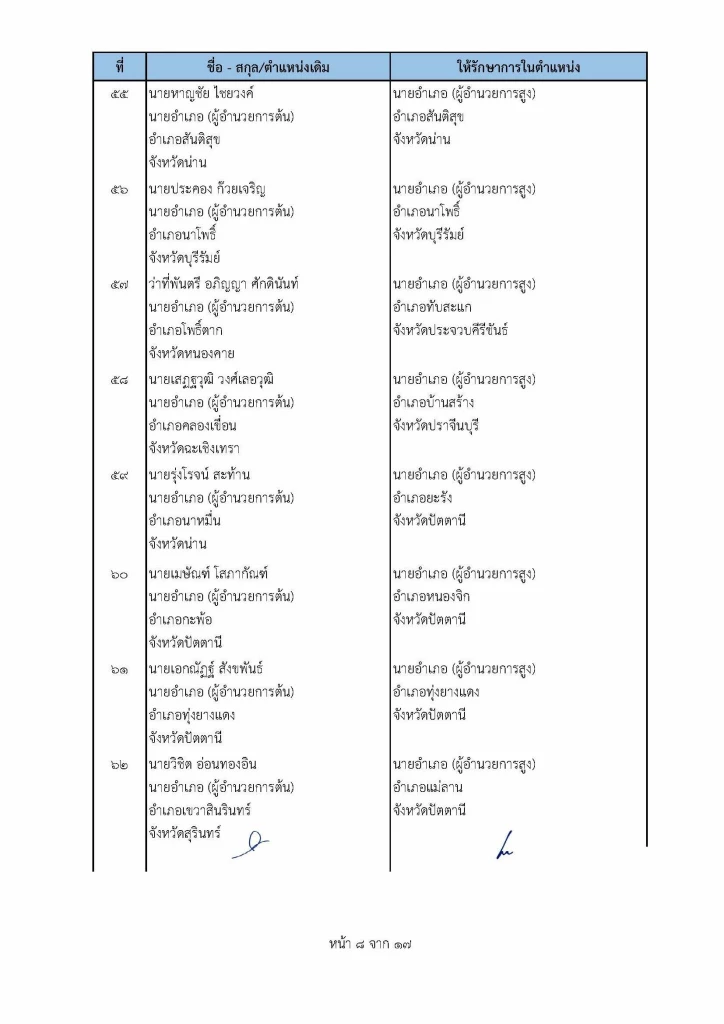 เช็คที่นี่ คําสั่ง "ย้ายนายอําเภอ" ปี2565 ล่าสุดทั่วประเทศ
