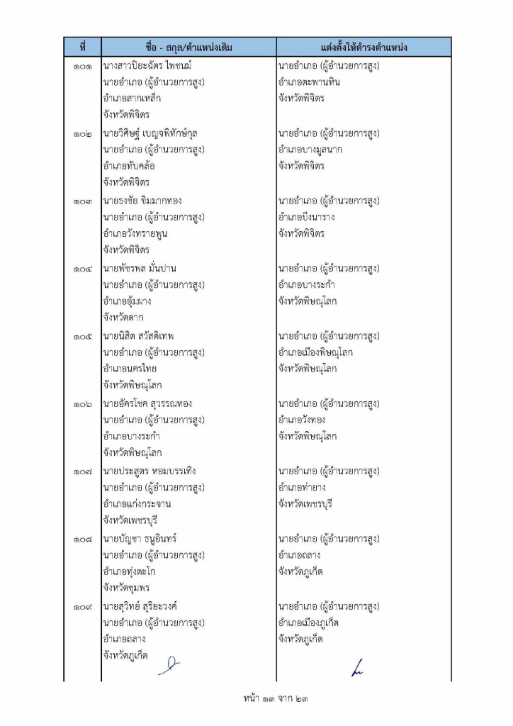 เช็คที่นี่ คําสั่ง "ย้ายนายอําเภอ" ปี2565 ล่าสุดทั่วประเทศ