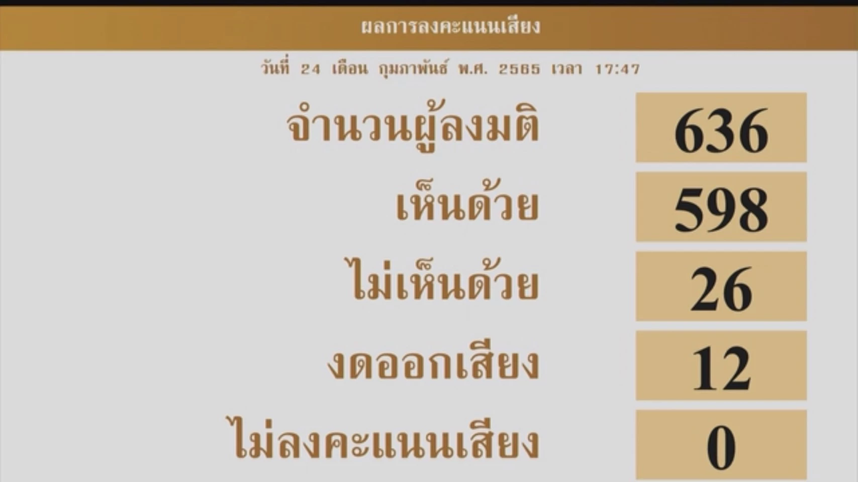 รับหมด 4 ฉบับ.. รัฐสภา รับหลักการ "4 ร่างพ.ร.ป.เลือกตั้ง ส.ส."