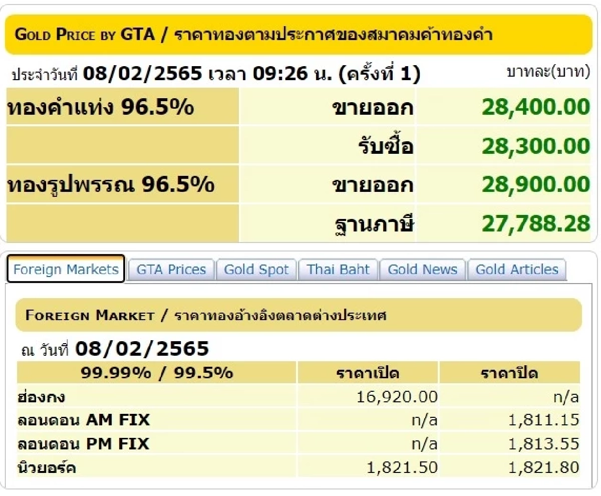 ราคาทองวันนี้, ทองรูปพรรณ, ทองคำแท่ง, สมาคมค้าทองคำ