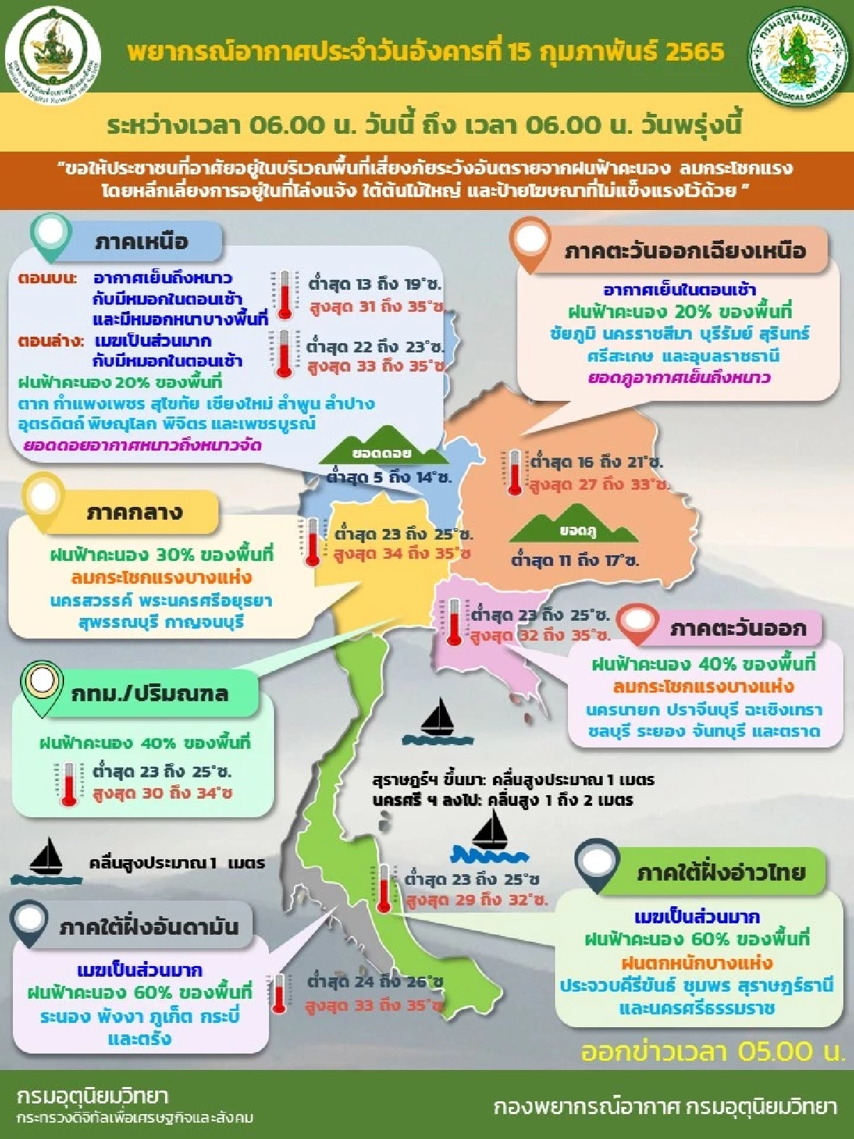 "พยากรณ์อากาศ" ฝนยังตกหนักต่อเนื่อง ลมกระโชกแรงบางแห่ง อย่าลืมพกร่มด้วยนะ