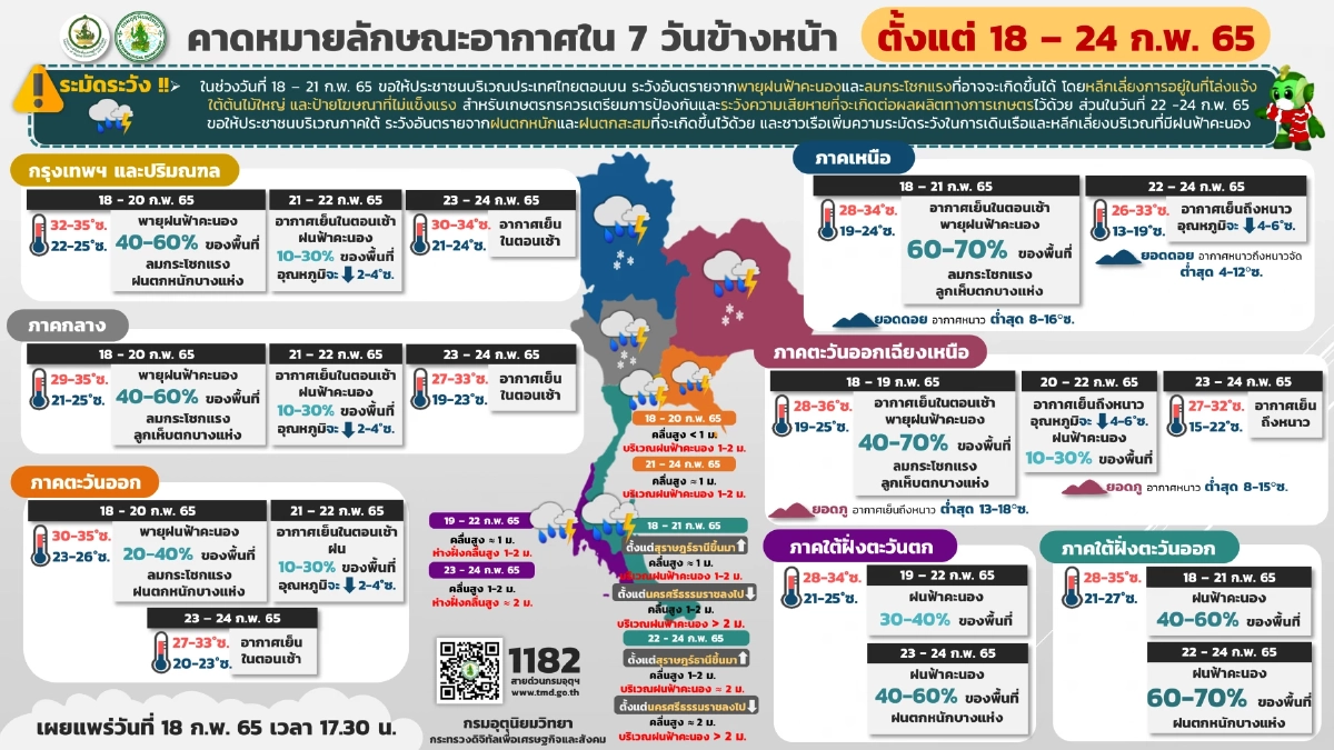 "พยากรณ์อากาศ" พายุฝนฟ้าคะนองลูกใหม่มาอีก ลูกเห็บตกบางแห่ง