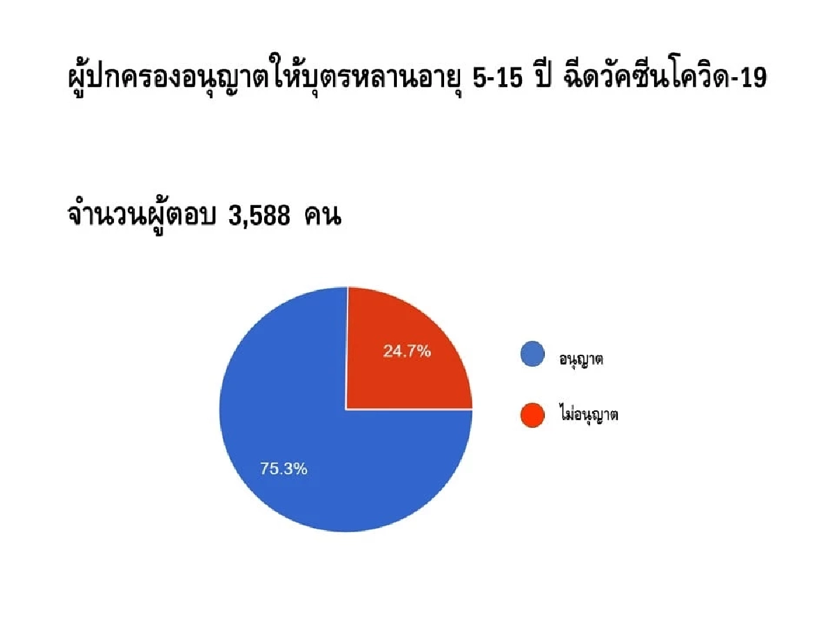 หมอยง, COVID-19, โควิด-19, ฉีดวัคซีน, เด็ก, โอไมครอน, ไฟเซอร์, ซิโนแวค, ซิโนฟาร์ม