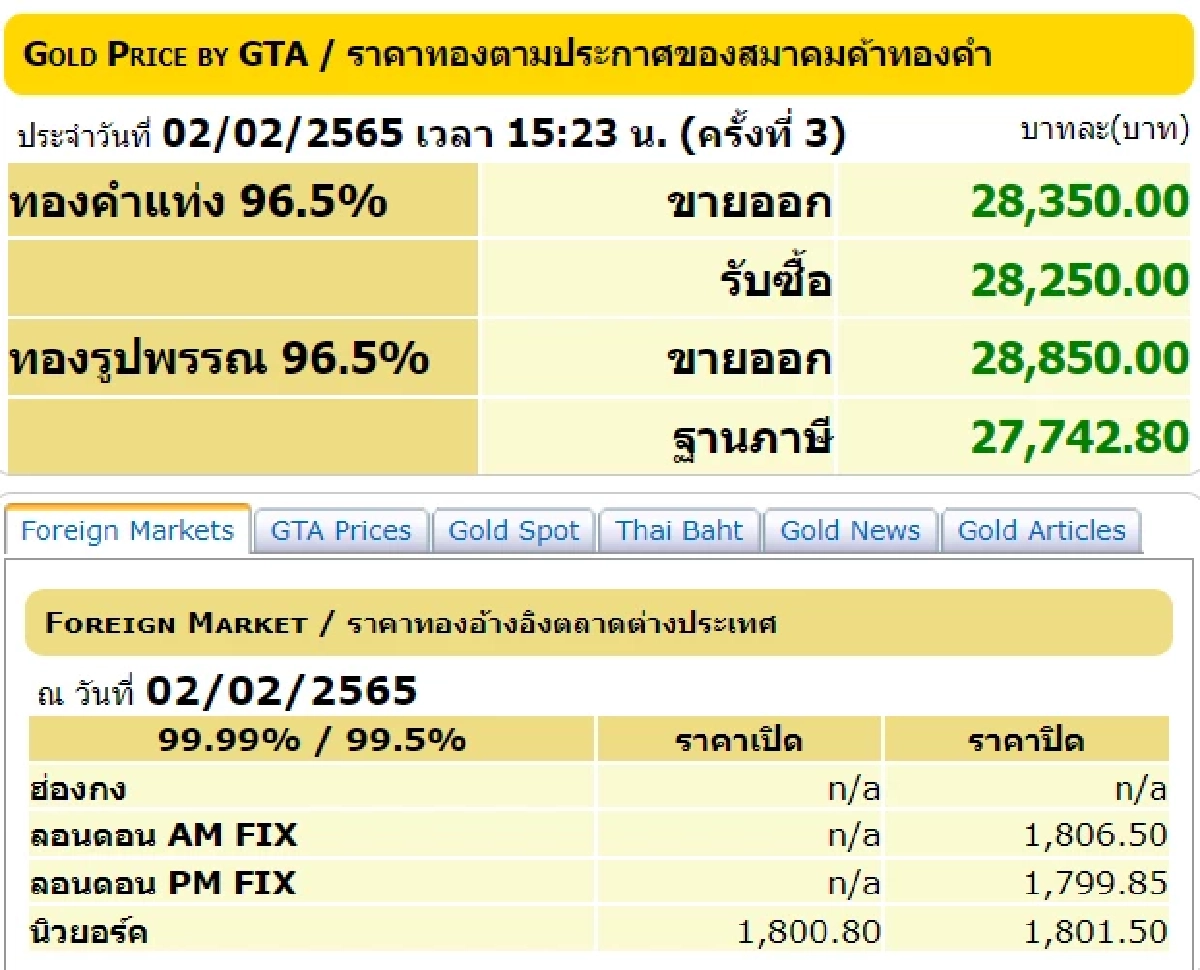 ราคาทองวันนี้, ทองรูปพรรณ, ทองคำแท่ง, สมาคมค้าทองคำ