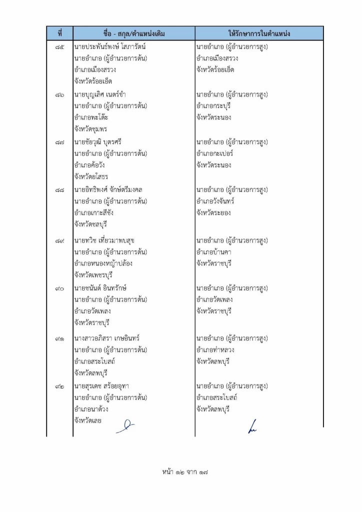 เช็คที่นี่ คําสั่ง "ย้ายนายอําเภอ" ปี2565 ล่าสุดทั่วประเทศ