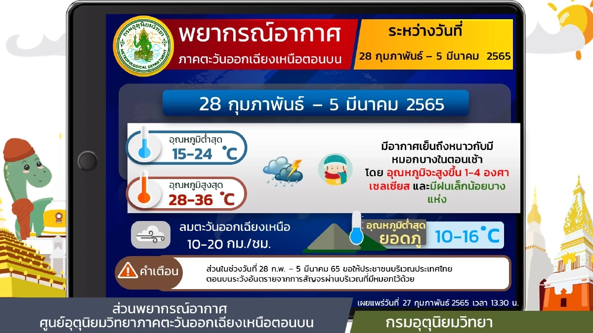 "พยากรณ์อากาศ" อุณหภูมิสูงขึ้น 1-2 องศาฯ ใต้ฝนตกน้อยลง