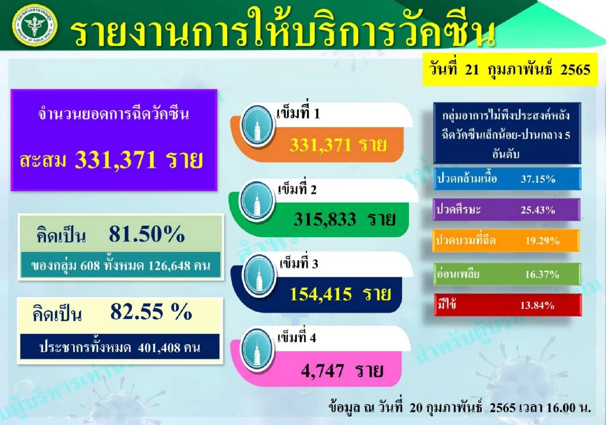 ทม.ลำพูนยกระดับมาตรการป้องกันโควิด-19 ตรวจ ATK ทั้งสำนักงาน