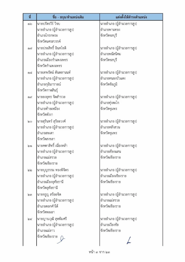 เช็คที่นี่ คําสั่ง "ย้ายนายอําเภอ" ปี2565 ล่าสุดทั่วประเทศ